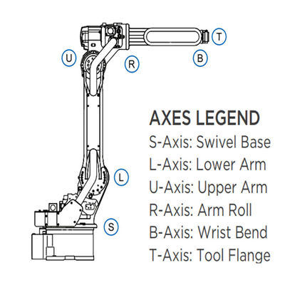 Le bras de robot de l'axe GP180 6 pour la charge utile de remise matérielle 180kg atteignent le robot de remise matériel rapide et précis de 2702mm