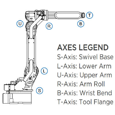 Le bras de robot de l'axe GP7 6 pour la charge utile de remise matérielle 7kg atteignent le robot de remise matériel rapide et précis de 927mm