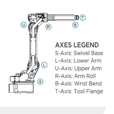 6 portée 1440mm de la charge utile 12kg du bras GP12 de robot d'axe pour matériel remettant Matecurate rapide et précis robot de remise matériel