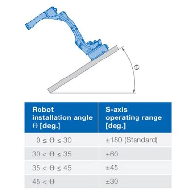 6 portée 2061mm de la charge utile 50kg du bras GP50 de robot d'axe pour la remise matérielle