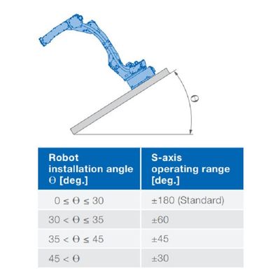 6 la charge utile 88kg du bras GP88 de robot d'axe atteignent 2236mm Robotot de remise matériel