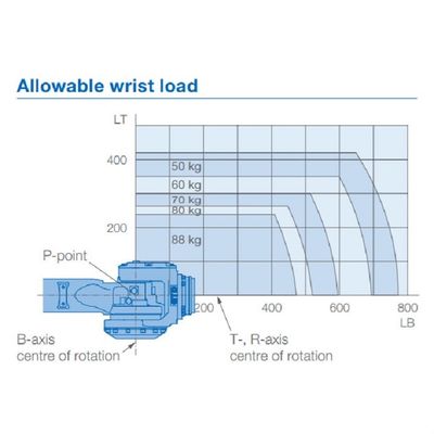 6 la charge utile 88kg du bras GP88 de robot d'axe atteignent 2236mm Robotot de remise matériel