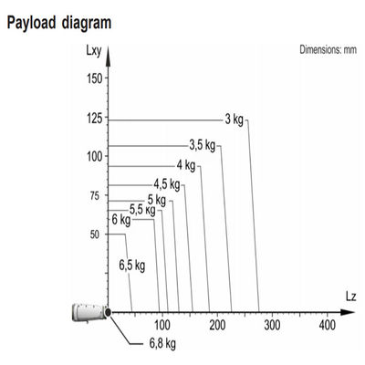 La charge utile R700-2 6.8kg de Kr 6 atteignent 726mm robot de palletisation de 6 axes