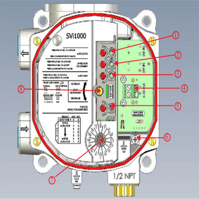 Positionneur de valve de SVI1000 Digital Masoneilan
