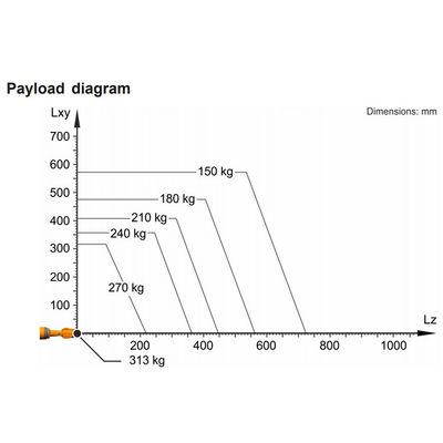 La charge utile R2900-2 313kg de Kr 240 atteignent 2900mm robot de soudage par points de 6 axes