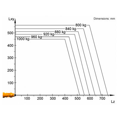 La charge utile 1000 de titan de Kr 1000kg atteignent le contrôleur Palletizing Robot de Kr C4 de 3202mm