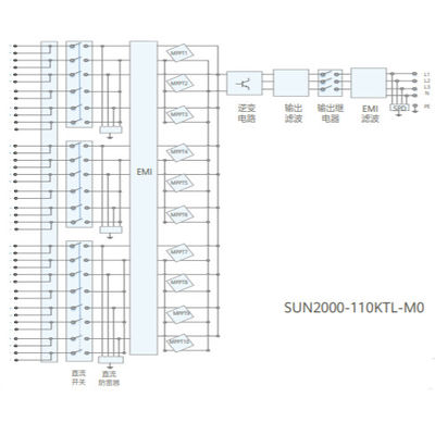 Inverseurs intelligents de ficelle de HUAWEI SUN2000-110KTL-M0