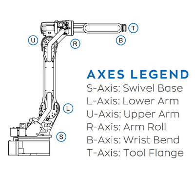 Robot de 6 Aixs avec la soudure à l'arc électrique 1000 de For de la charge utile 7KG et du contrôleur de YRC du robot industriel de l'AR 900