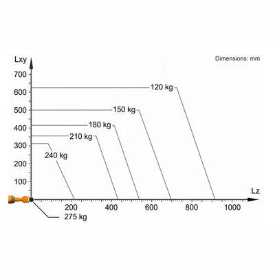 La charge utile 275kg d'axe de Kr 210 R2700-2 F 6 atteignent le plancher de 2701mm montant manipulant le robot