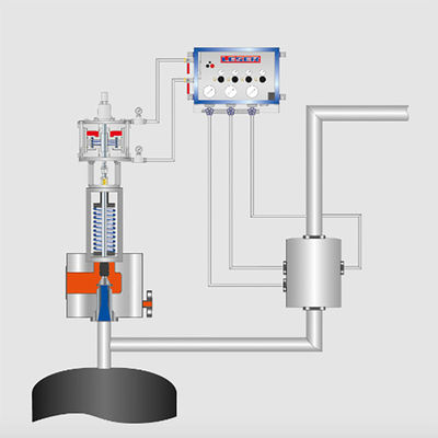 Type 702 soupape de sûreté de chargement supplémentaire de système Electropneumatically