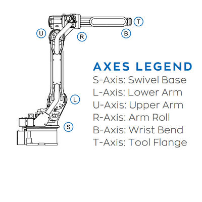 Machine SP165 de soudage par points avec la charge utile 165KG et le bras de soudure robotique dans l'industrie de robots