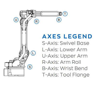 Bras GP35L de robot de 6 Aixs avec la charge utile 35KG en tant que le robot industriel et équipement de manutention