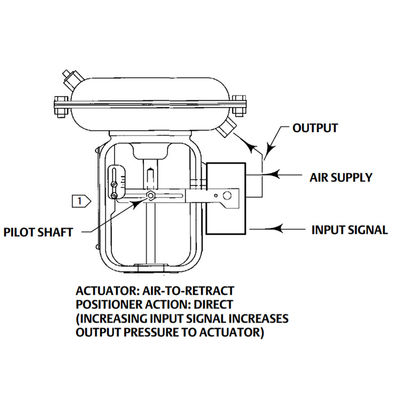 Positionneur à simple effet précis de valve pneumatique de Fisher 3661 électro