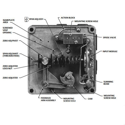 Fisher 3710 Simple-ou à double effet pour le positionneur pneumatique de déclencheurs rotatoires