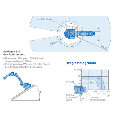 Prix du robot GP7 industriel avec la charge utile 7KG et le contrôleur For Material Handling de la commande numérique par ordinateur YRC1000