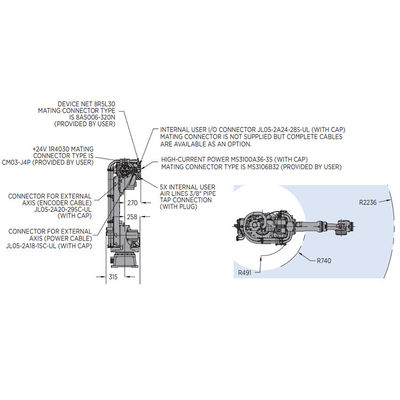Commande numérique par ordinateur robotique de bras de 6 Aixs de Motoman GP110 avec la charge utile 110KG pour l'équipement de manutention