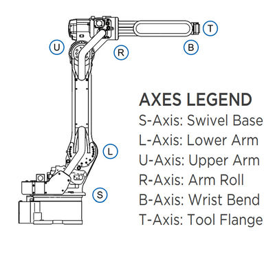 Bras MH50II-20 de robot de 6 Aixs avec 20KG la portée de la charge utile 3106MM pour la soudure à l'arc électrique et les machines de revêtement