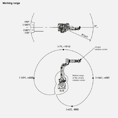 M-10iD/12 rapide et précis de robot industriel avec le bras robotique de 6 axes comme pièces d'équipement de manutention
