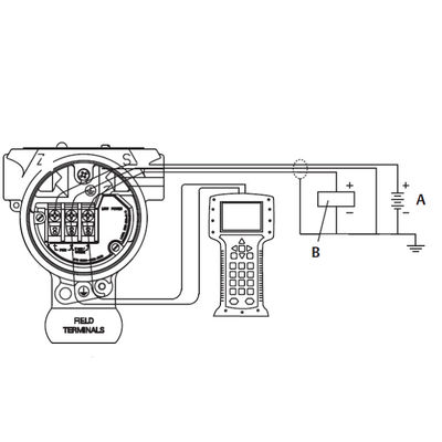 Mesure d'Emerson Pressure Transmitter Rosem-Ount 2088 et émetteur de différence de pression d'émetteur de pression absolue