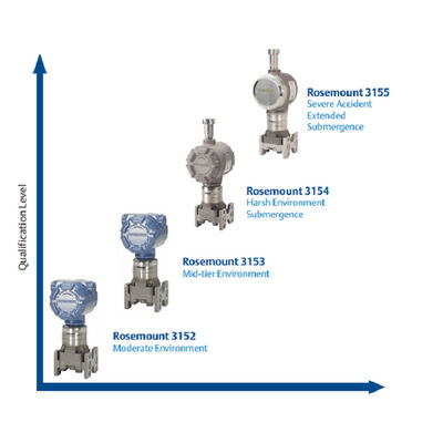 Émetteur qualifié nucléaire de différence de pression de transmetteur de pression ROS-Emount 3152N avec Emerson Pressure Transmit