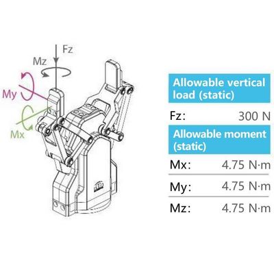 Cartel de la pince AG-95 de robot avec l'axe robotique du bras 6 d'UR en tant que robot de collaboration