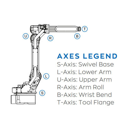 palletizer de robot industriel du yaskawa MOTOMAN-GP7 pour le robot de cueillette d'entrepôt avec l'axe du bras 6 de robot