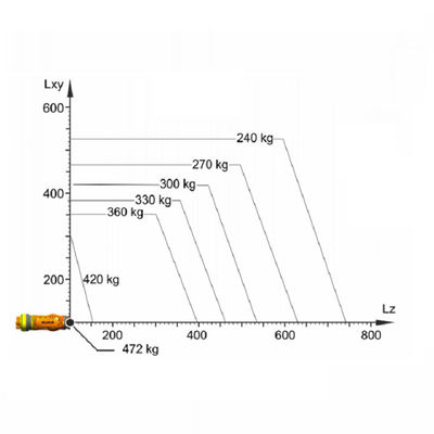 Charge utile robotique 360Kg Palletizer robotique de bras de l'axe R2830 6 de Kr 360 de robot industriel