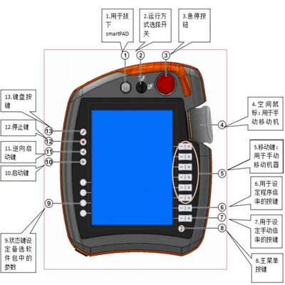 KUKA enseignent 00-168-334 pendant en tant que PROTECTION intelligente de l'armoire de commande KRC4 en tant qu'accessoires de robot de KUKA