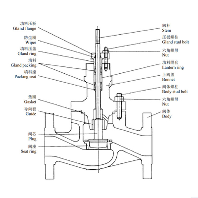 Le dessus de la soupape de commande de KOSO 510T a guidé les robinets d'arrêt sphériques posés simples avec le type valve pneumatique du diaphragme 5200LA de déclencheur