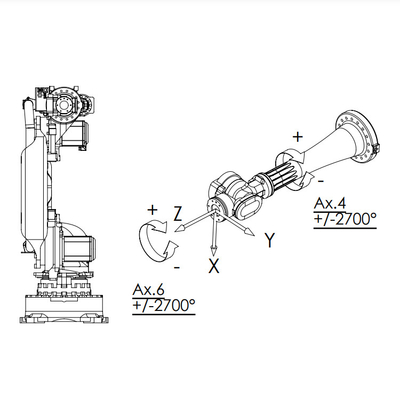 Manipulateur NJ-60-2.2 avec la charge utile 60KG en tant que bras de robot de 6 axes pour l'équipement de manutention