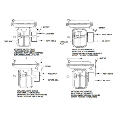 Fisher 3660 positionneur de 3661 valves montant des déclencheurs le 1250 de 1250R 3024S et de GX