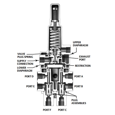 Valve de voyage d'acier au carbone de positionneur de soupape de commande IP67