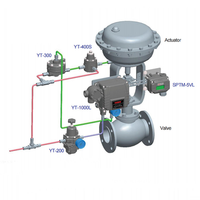Pièces pneumatiques électriques futées d'émetteur de position de soupape de commande de SPTM-5V
